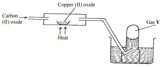 Chemistry Paper 1 Question Paper - 2016 Pre KCSE