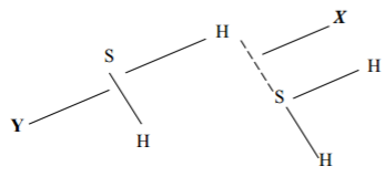 Chemistry Paper 1 Question Paper - 2016 Pre KCSE