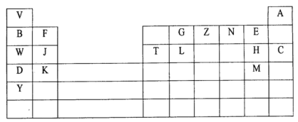 Chemistry Paper 2 Question Paper - 2016 Pre KCSE