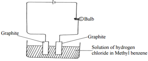 Chemistry Paper 1 Question Paper - 2016 Pre KCSE