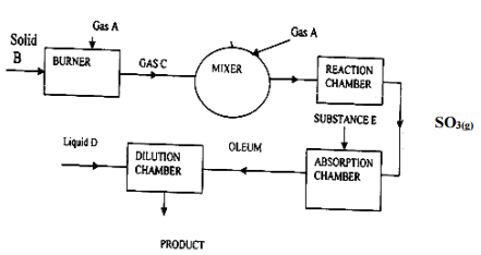 Chemistry Paper 2 Question Paper - 2016 Pre KCSE