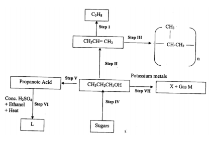 Chemistry Paper 2 Question Paper - 2016 Pre KCSE