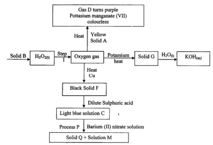 Chemistry Paper 2 Question Paper - 2016 Pre KCSE