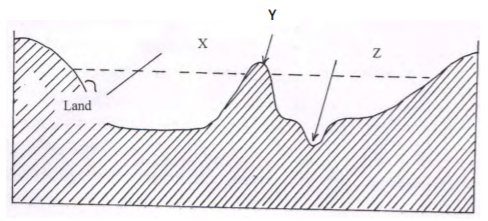 Geography Paper 1 Question Paper - 2016 KCSE 4MCK Joint Exam