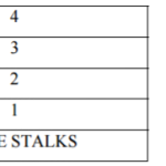 KNEC KCSE Agriculture Paper 1 Question Paper / 2016 Pre KCSE