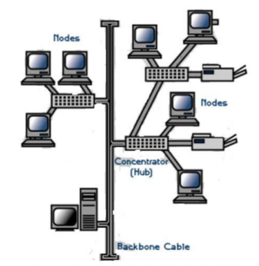 Computer Studies Paper 1 Question Paper - 2016 KCSE MOKASA Joint Examination