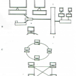 KNEC KCSE Computer Studies Paper 1 Question Paper / 2016 Pre KCSE