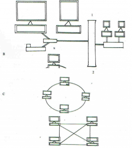 Computer Studies Paper 1 Question Paper - 2016 Pre KCSE