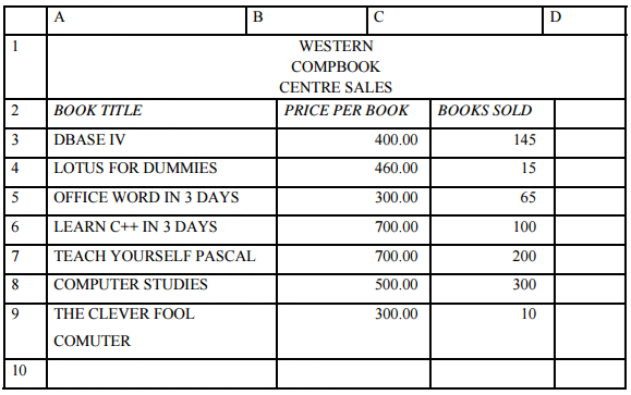 Computer Studies Paper 1 Question Paper - 2016 Pre KCSE