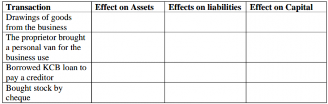 Business Studies Paper 1 Question Paper - 2016 KCSE MOKASA Joint Examination