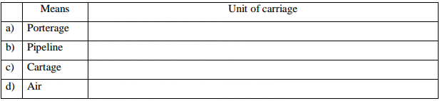 Business Studies Paper 1 Question Paper - 2016 KCSE 4MCK Joint Exam