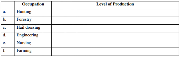 Business Studies Paper 1 Question Paper - 2016 KCSE 4MCK Joint Exam