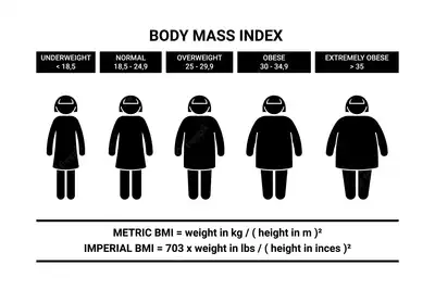 BMI Calculator: How To Calculate Your Body Mass Index (Bmi)