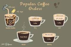 Image result for what is Skinny Coffee